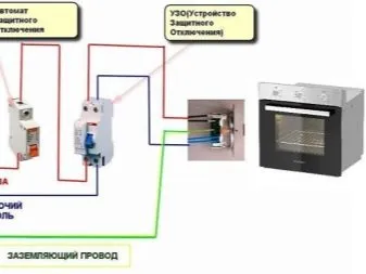 Кабель для электрической варочной панели: какая нужна проводка для подключения