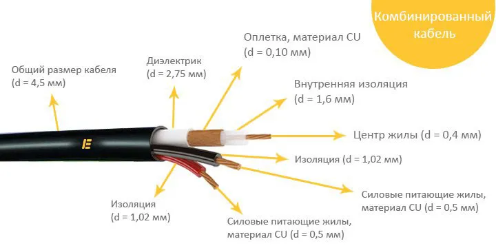 из чего состоит кабель КВК расшифровка