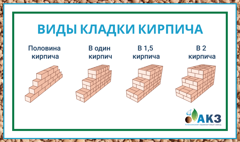 Виды и особенности кладки полнотелого