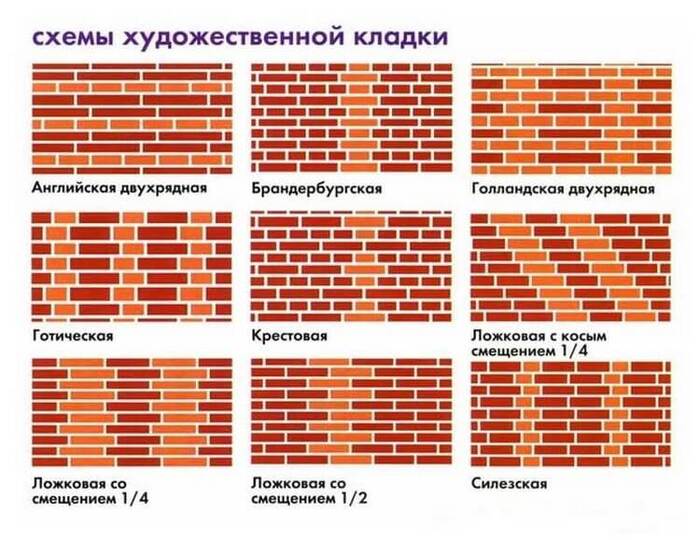 Виды кирпичной кладки с фото и названиями