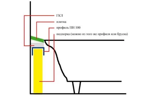 Как установить бордюр на ванну и защититься от протечек