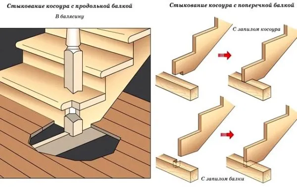 конструкция ступеней 