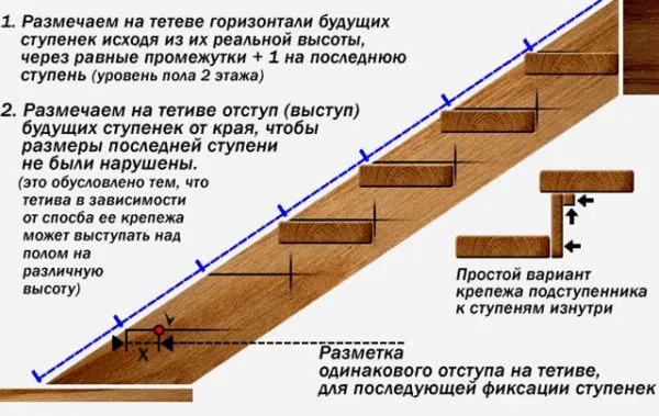 элементы лестниц