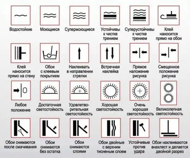 Как быстро и легко снять старые обои? Эффективные способы и полезные советы