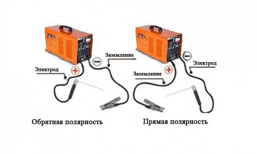 Полярность подключения Полярность подключения