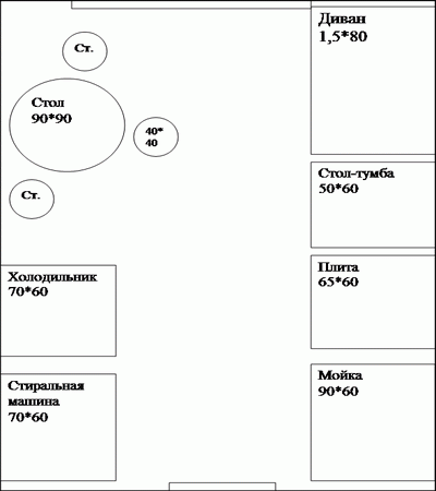 Проект по технологии «Кухня моей мечты