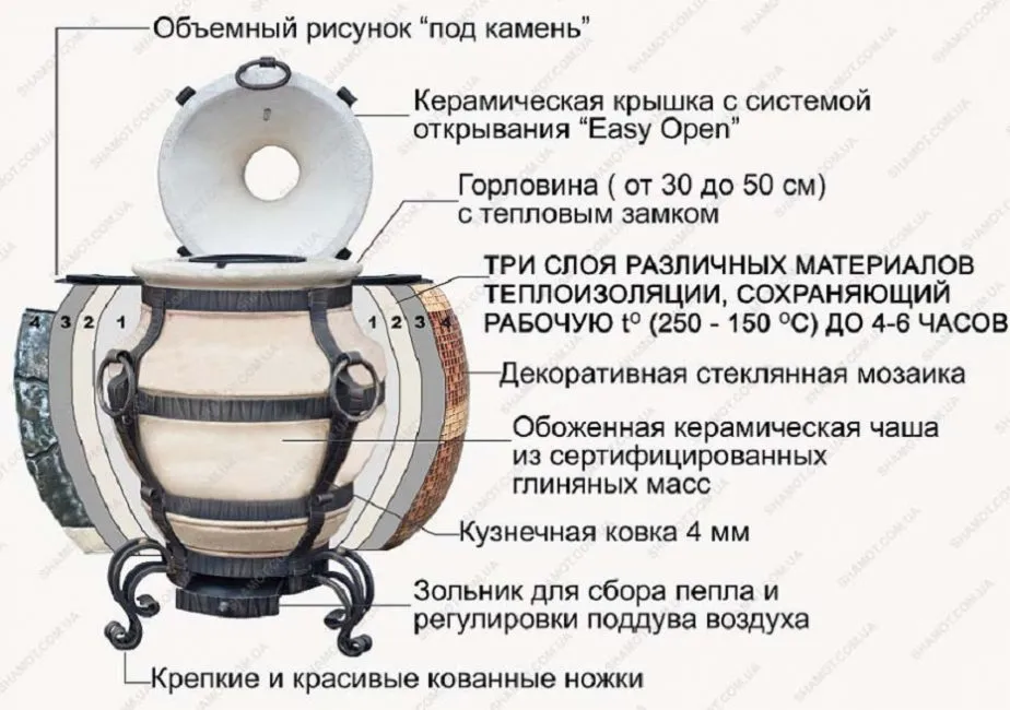 Теплоизоляция важна для поддержания определённой температуры