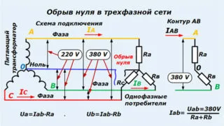 Что такое нейтральный проводник (N), его обозначение, назначение, требования. Виды и режимы работы нулевого провода — что это такое