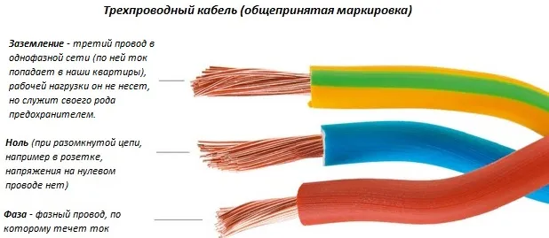 Что такое нейтральный проводник (N), его обозначение, назначение, требования. Виды и режимы работы нулевого провода — что это такое