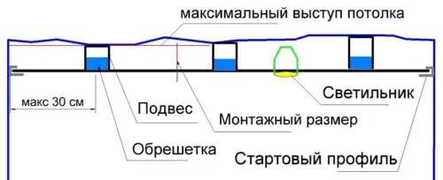 Подвесной потолок своими руками