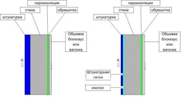 Варианты отделки и утепления стен из пенобетона