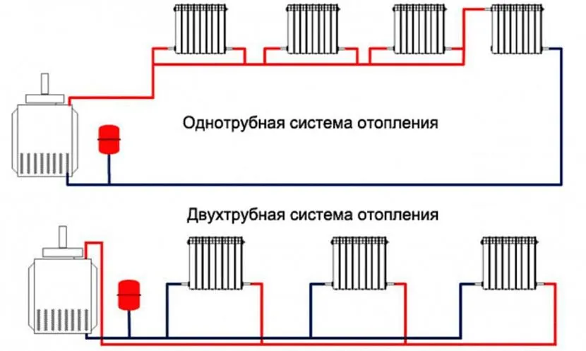 Одноконтурное и двухконтурное Одноконтурное и двухконтурное