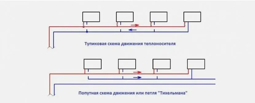 Популярная схема отопления Популярная схема отопления