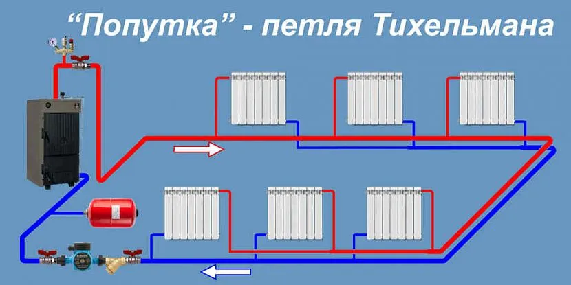 Кольцо Тихельмана Кольцо Тихельмана