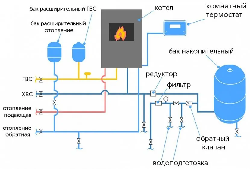 Схема подключения Схема подключения