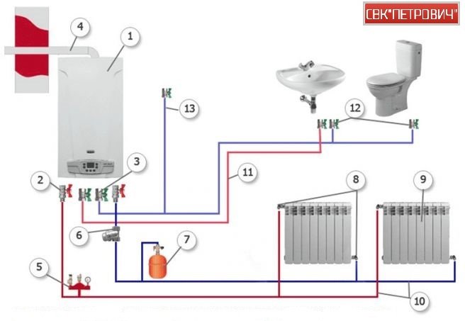 Установка газовых котлов в частных домах