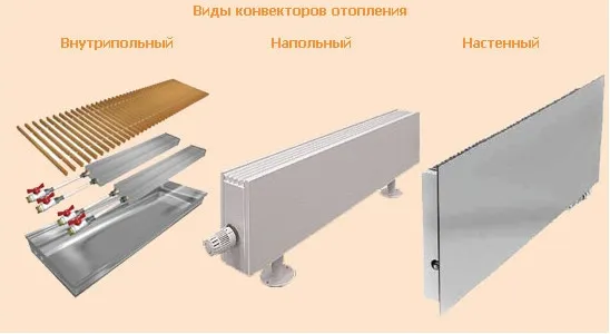 Виды конвекторов для систем отопления