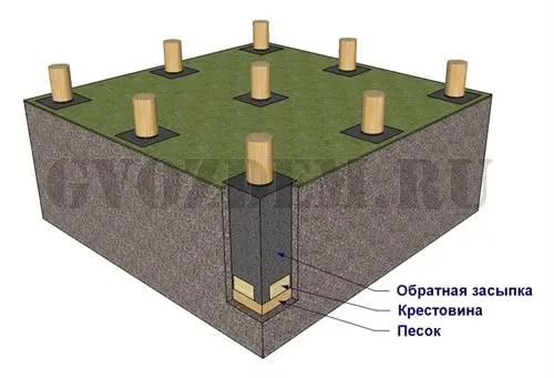 Деревянный фундамент. Обратная засыпка, песок, крестовина