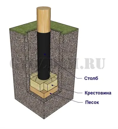 Монтаж столба на крестовину