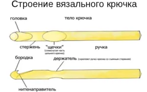 Изготовление крючка для вязки арматуры своими руками