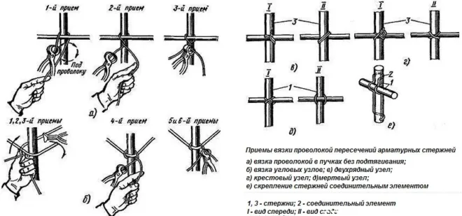 Приемы вязки арматуры