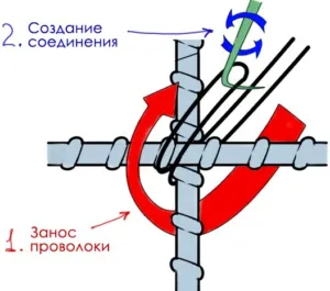 Схема вязки арматуры крючком