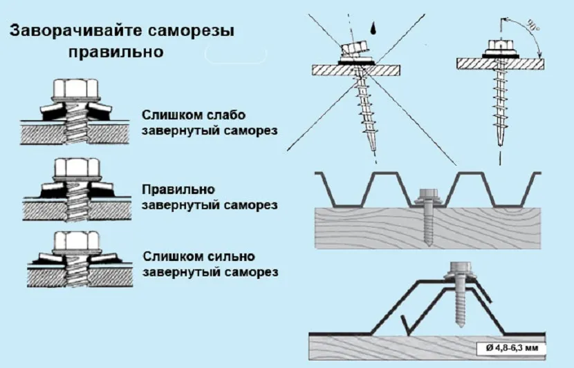 Схема правильной и неправильной фиксации 