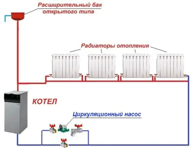 Услуги сантехника в Москве и Московской области