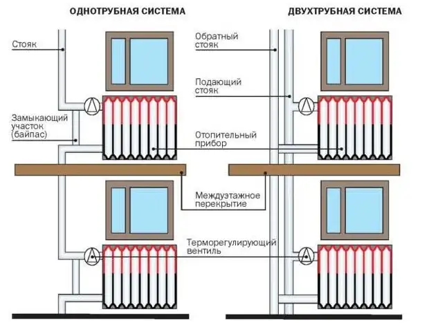 Услуги сантехника в Москве и Московской области