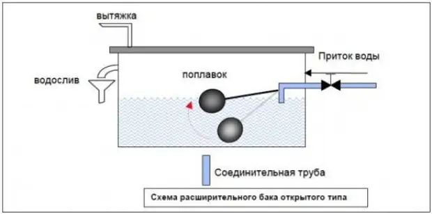 Услуги сантехника в Москве и Московской области