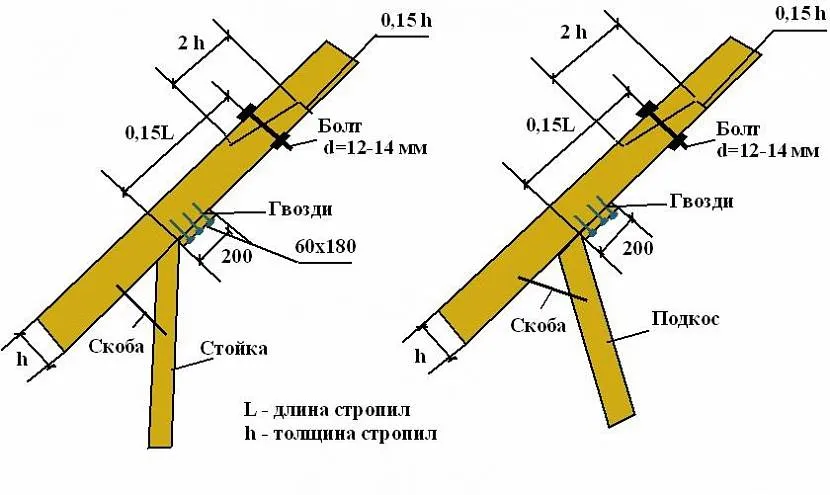 Сращивание косым прирубом