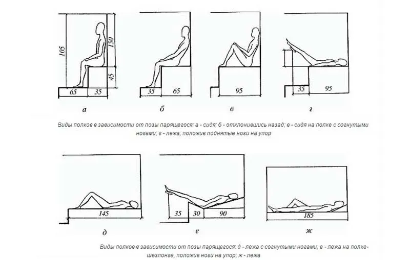 размер парилки в бане