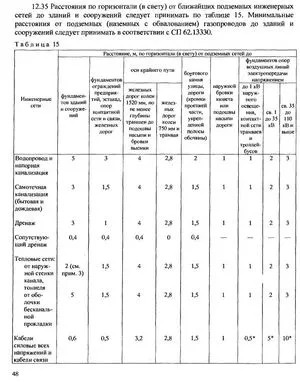 Схема охранных зон в градостроительстве - места проведения инженерных сетей.