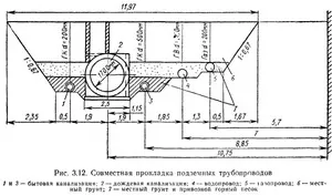 Схема прокладки водопровода и канализации в городе.