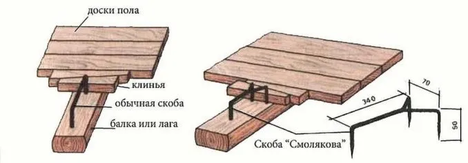 Старое приспособление для сплачивания досок пола