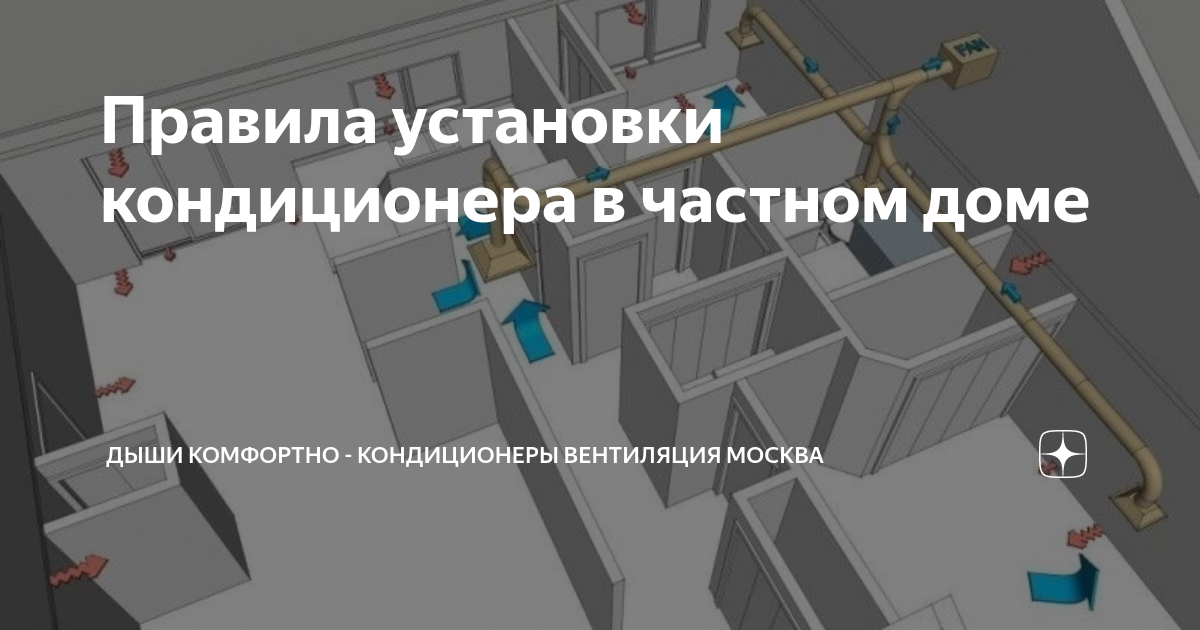 Правила установки кондиционера в Правила установки кондиционера в