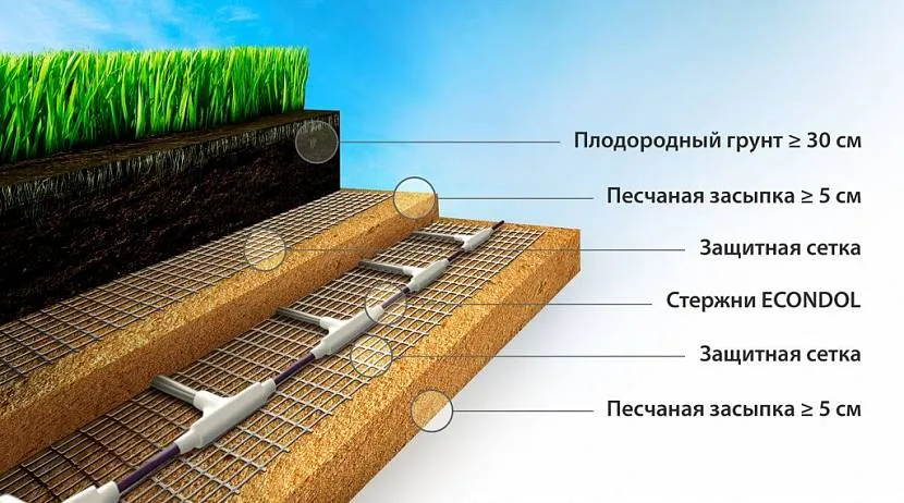 отопление теплицы отопление теплицы