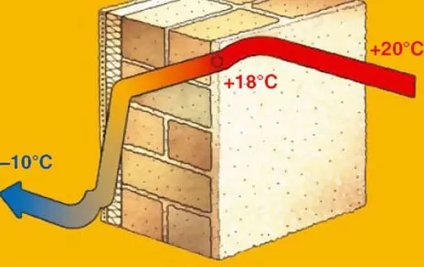 Теплопроводность газобетона