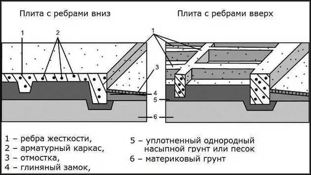 Схема плиты с ребрами жесткости