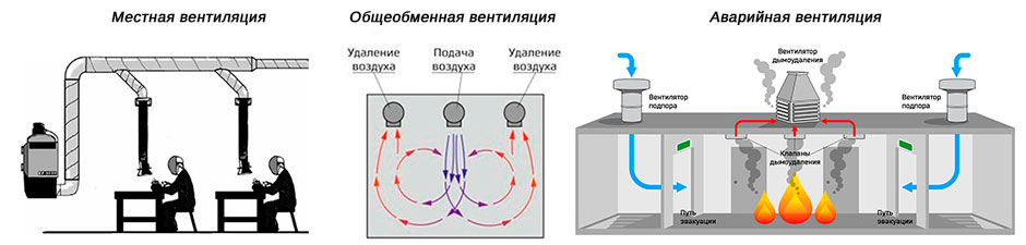 Промышленная приточно-вытяжная