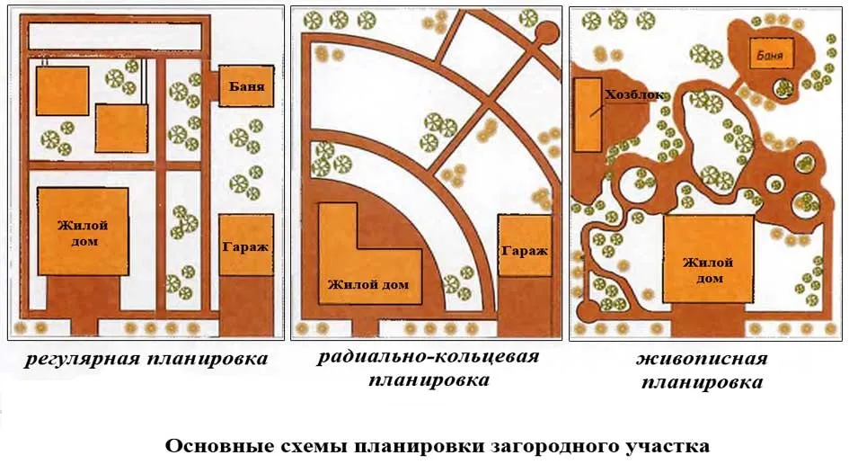 Виды планировок дачного участка