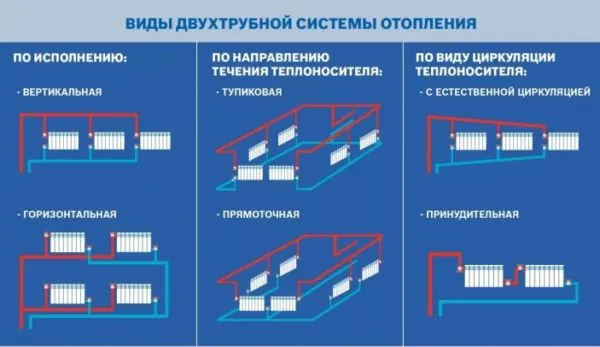 варианты трубопровода