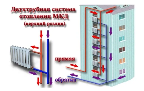 схема отопления