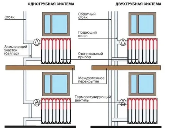 виды отопления