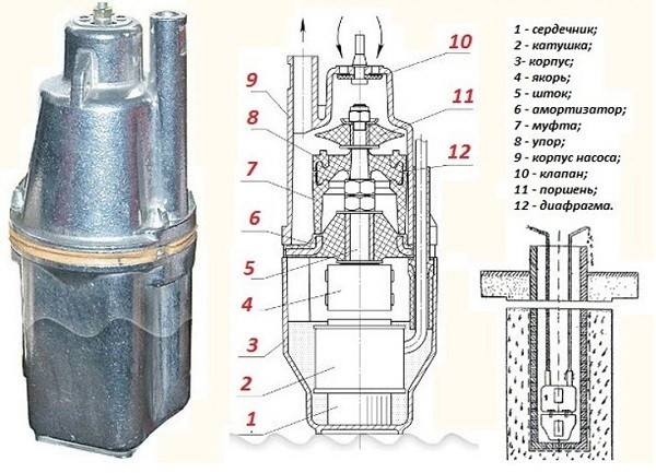 Вибрационный насос для скважины: можно Вибрационный насос для скважины: можно