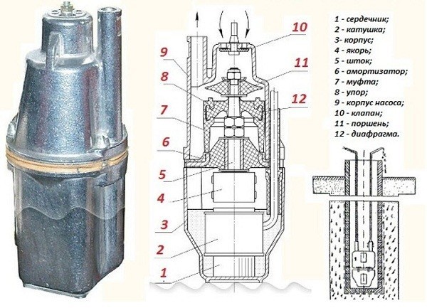 Вибрационный насос для скважины: можно