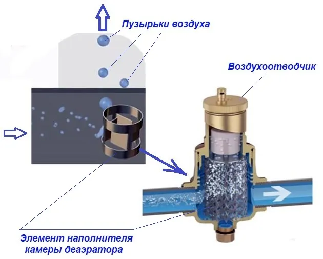 Улавливание воздуха в камере