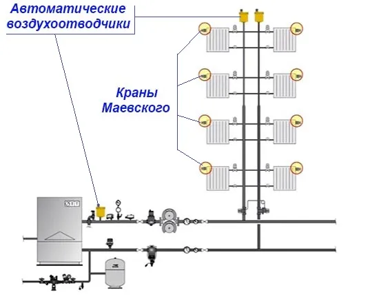 Где устанавливаются воздухосбрасыватели