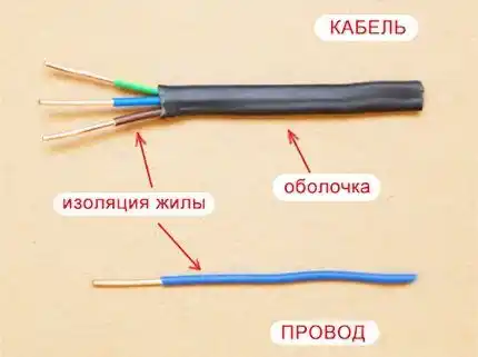 Какие кабели и провода использовать для