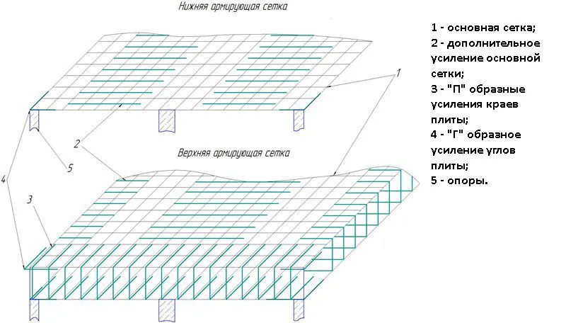 схема армирования монолитной плиты перекрытия фундамента схема армирования монолитной плиты перекрытия фундамента